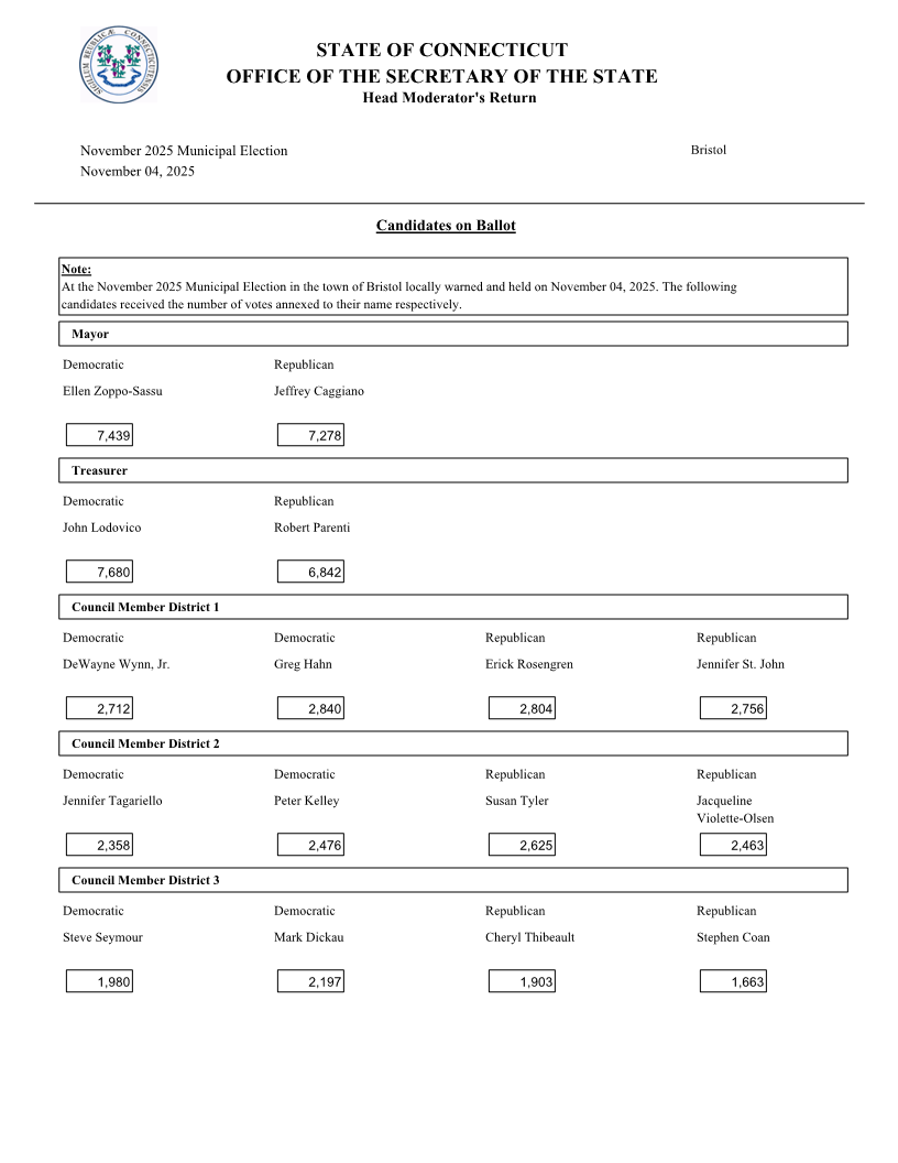 Head Mod Recanvass Nov 10 2025 Dist 2_1